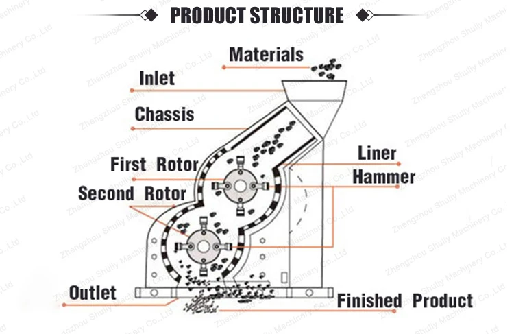 Portable Hammer Mill Portable Hammer Mill