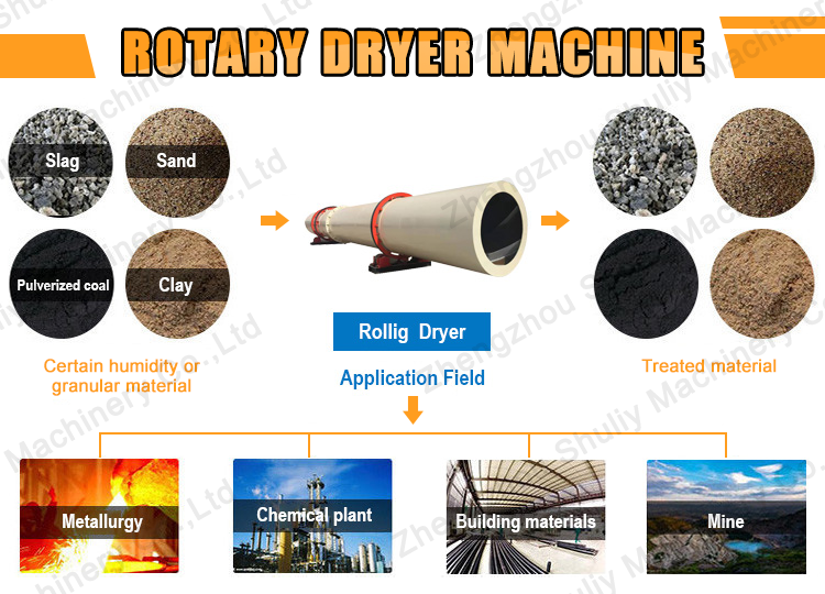 Rotary air dryer Rotary air dryer