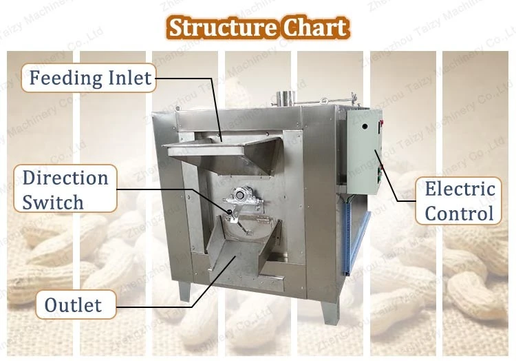 peanut roaster (3)